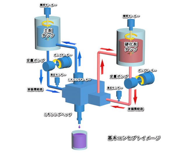 サーキュレーション(循環)システム 基本コンセプトイメージ